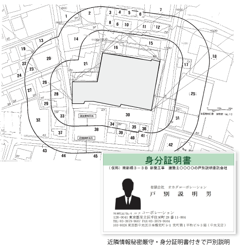 近隣説明会